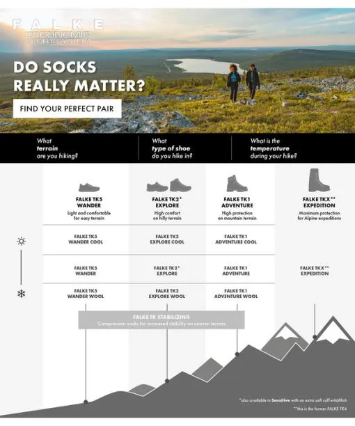 Men TK2 Explore Cool Short Men Trekking Short Sock Light Grey FALKE Hiking Socks