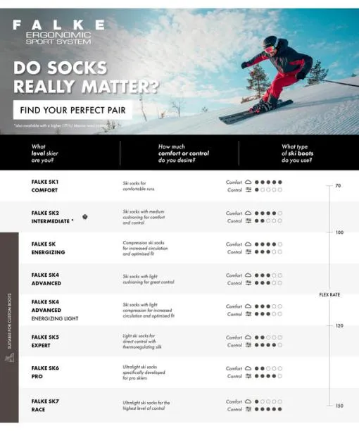 Women SK4 Advanced Compression Light Women Skiing Kneehigh Socks Rose FALKE Ski Socks